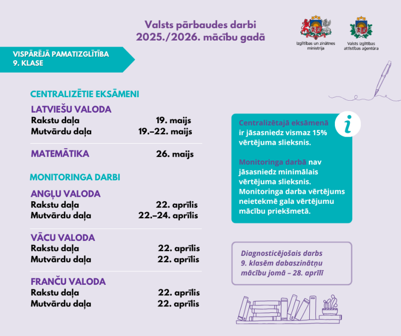 vps Pamatizglītība