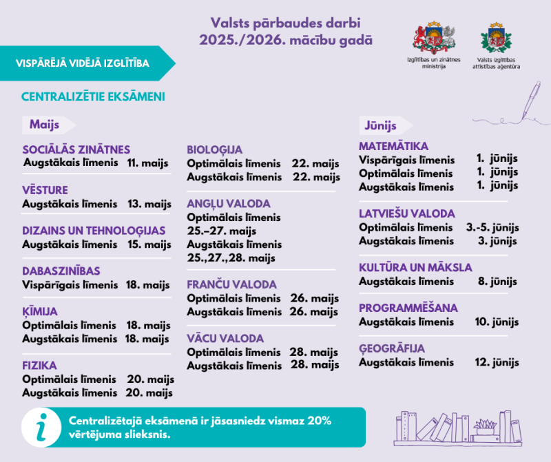 vps vsk